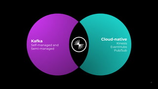 Cloud-native
Kinesis
EventHubs
Pub/Sub
Kafka
Self-managed and
Semi-managed
41
 