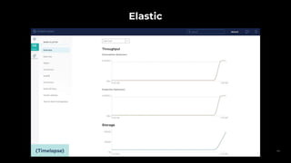 Elastic
44
 