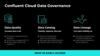 Conﬂuent Cloud Data Governance
Data Quality
Increase data trust
● Enterprise ready Schema
Registry
● Schemas management UI
● Broker-side schema ID
validation
Data Catalog
Classify, organize, discover
● Search and discover
schemas metadata
● Manage data classiﬁcations
● Classify schemas with tags
Data Lineage
Turn data visibility on
● Visualize complex data
in motion pipelines
● Audit data movement
across systems
NOW IN EARLY-ACCESS
52
 