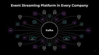 Event Streaming Platform in Every Company
64
Kafka
 