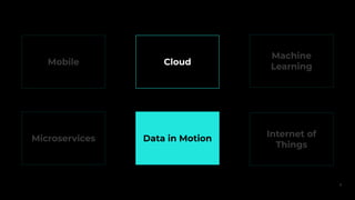 Internet of
Things
Mobile
Microservices
Machine
Learning
7
Data in Motion
Data in Motion
Cloud
 
