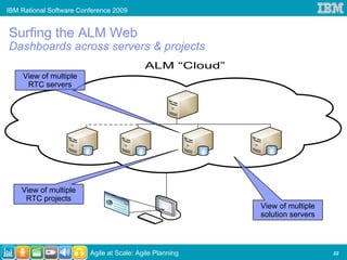 IBM Rational Software Conference 2009


Surfing the ALM Web
Dashboards across servers & projects

     View of multiple
      RTC servers




    View of multiple
     RTC projects
                                                          View of multiple
                                                          solution servers



                         Agile at Scale: Agile Planning                      22
 