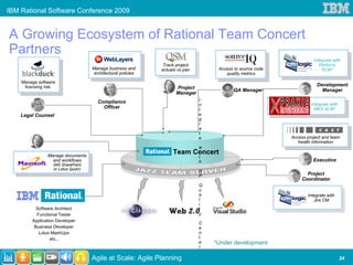 IBM Rational Software Conference 2009


A Growing Ecosystem of Rational Team Concert
Partners
                                                                                                                          Integrate with
                                                                   Track project                                             Perforce
                                     Manage business and          actuals vs pan        Access to source code                 SCM*
                                     architectural policies                                quality metrics
    Manage software
     licensing risk.                                                                                                        Development
                                                                         Project               QA Manager                     Manager
                                                                         Manager
                                       Compliance                                  I
                                                                                   n                                     Integrate with
                                         Officer                                   t                                       MKS ALM*
    Legal Counsel                                                                  e
                                                                                   g
                                                                                   r
                                                                                   a
                                                                                   t
                                                                                   e                            Access project and team
                                                                                                                   health information
                                                                                   w
                Manage documents
                                                              Rational Team Concert
                                                                             i
                                                                                   t
                  and workflows                                                    h                                      Executive
                   (MS SharePoint
                   or Lotus Quckr)
                                                                                   H
                                                                                   P                                  Project
                                                                                                                    Coordinator
                                                                                   Q
                                                                                   u
                                                                                   a                                   Integrate with
                                                                                   l                                      Jira CM
                                                                                   i
           Software Architect
           Functional Tester
                                                                     Web 2.0       t
                                                                                   y
         Application Developer
                                                                                   C
          Business Developer                                                       e
            Lotus MashUps                                                          n
                  etc..                                                            t
                                                                                   e   *Under development
                                                                                   r

                                     Agile at Scale: Agile Planning                                                                       24
 