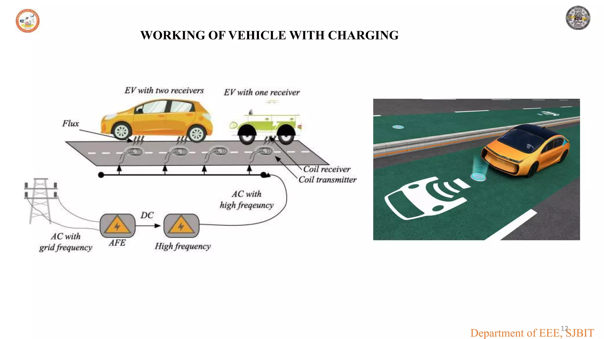 Wireless charging system for electric vehicles using supercapacitor ...