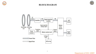 Wireless charging system for electric vehicles using supercapacitor | PPTX