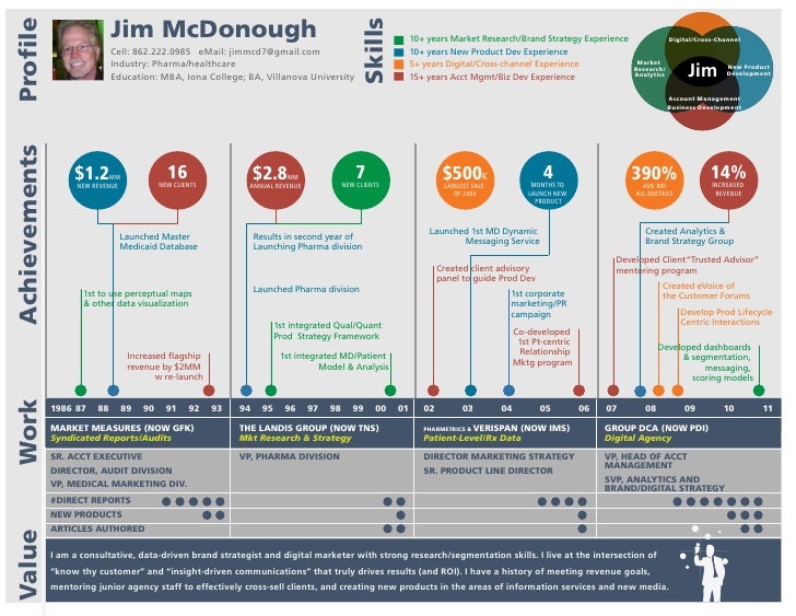 jim mcd infographic resume what is an infographic resume