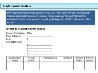 b. Menyusun Silabus
Penyusunan silabus mata pelajaran muatan lokal sama dengan penyusunan
silabus pada mata pelajaran lainnya, namun pada proses pembelajaran
muatan lokal mencakup empat aspek yaitu kognitif, afektif, psikomotor, dan
action .
Format 11 : Contoh Format Silabus
Satuan Pendidikan : SMA
Mata Pelajaran : ……………………………………….
Kelas : X
Kompetensi Inti :
1. …………………………………..
2. …………………………………..
3. …………………………………..
4. …………………………………..
Kompetensi
Dasar
Materi
Pokok
Pembelajaran Penilaian Alokasi
Waktu
Sumber
Belajar
 