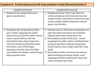 Lampiran 8 : Contoh penyusunan KD mata pelajaran mulok (Pariwisata) kelas X
 