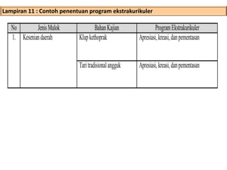 Lampiran 11 : Contoh penentuan program ekstrakurikuler
 
