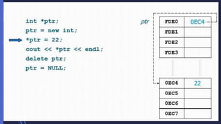 Pointers in c++ | PPTX