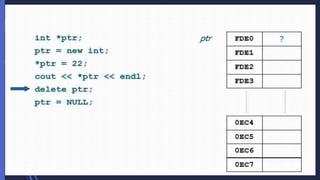 Pointers in c++ | PPTX