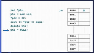 Pointers in c++ | PPTX