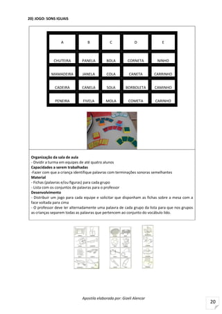 Apostila elaborada por: Gizeli Alencar
20
20) JOGO: SONS IGUAIS
A B C D E
CHUTEIRA PANELA BOLA CORNETA NINHO
MAMADEIRA JANELA COLA CANETA CARRINHO
CADEIRA CANELA SOLA BORBOLETA CAMINHO
PENEIRA FIVELA MOLA COMETA CARINHO
Organização da sala de aula
- Dividir a turma em equipes de até quatro alunos
Capacidades a serem trabalhadas
-Fazer com que a criança identifique palavras com terminações sonoras semelhantes
Material
- Fichas (palavras e/ou figuras) para cada grupo
- Lista com os conjuntos de palavras para o professor
Desenvolvimento
- Distribuir um jogo para cada equipe e solicitar que disponham as fichas sobre a mesa com a
face voltada para cima
- O professor deve ler alternadamente uma palavra de cada grupo da lista para que nos grupos
as crianças separem todas as palavras que pertencem ao conjunto do vocábulo lido.
 