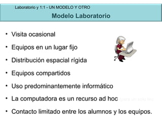 Modelo Laboratorio Visita ocasional Equipos en un lugar fijo Distribución espacial rígida Equipos compartidos  Uso predominantemente informático La computadora es un recurso ad hoc  (para un solo fin) Contacto limitado entre los alumnos y los equipos. Laboratorio y 1:1 - UN MODELO Y OTRO 