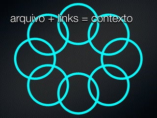 arquivo + links = contexto
 