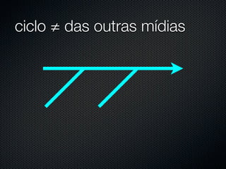 ciclo ≠ das outras mídias
 