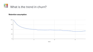 What is the trend in churn?
Net MRR Churn forecast end of 2017 end of 2018
Exponential growth Target +20% Target
 