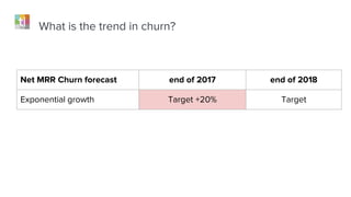 What is the trend in churn?
Growth assumption
 