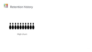 Retention history
Quick resultsHigh churn
 