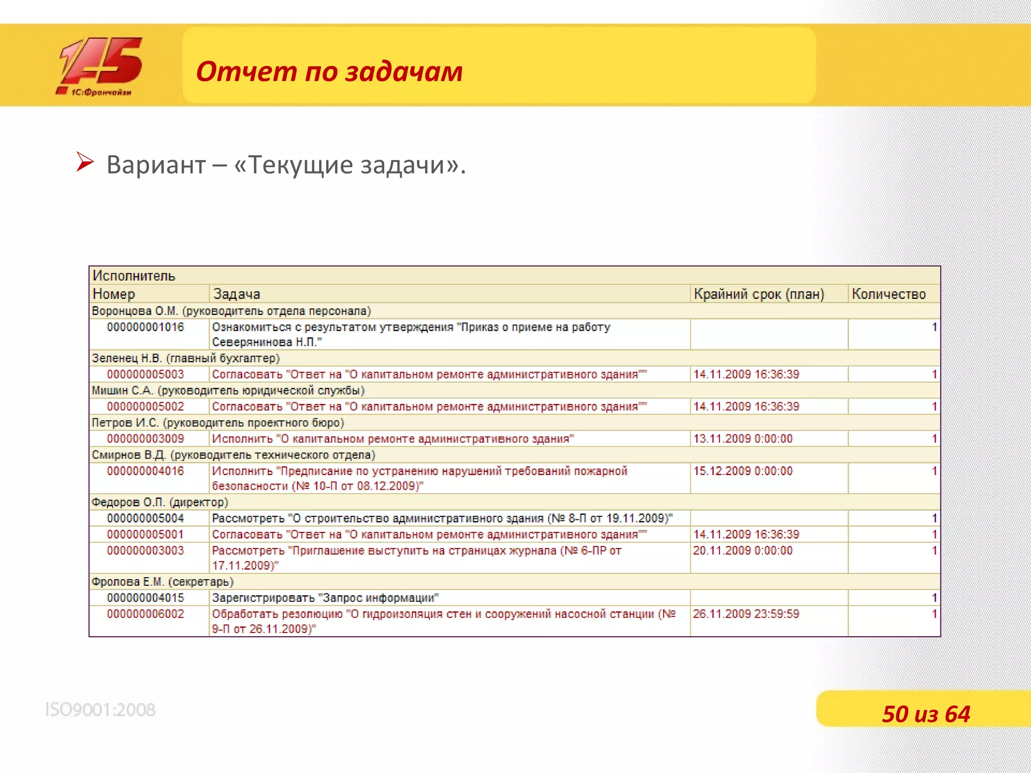 Отчет по задачам Вариант – «Текущие задачи». 50 из 64 