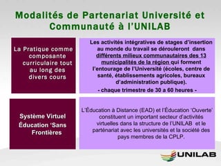 Modalités de Partenariat Université et Communauté à l’UNILAB La Pratique comme composante curriculaire tout au long des divers cours Les activités intégratives de stages d’insertion au monde du travail se dérouleront  dans  différents milieux communautaires des 13 municipalités de la région  qui forment l’entourage de l’Université (écoles, centre de santé, établissements agricoles, bureaux d’administration publique). - chaque trimestre de 30 a 60 heures - Système Virtuel Éducation ‘Sans Frontières L’Éducation à Distance (EAD) et l’Éducation ‘Ouverte’ constituent un important secteur d’activités virtuelles dans la structure de l’UNILAB  et le parténariat avec les universités et la société des pays membres de la CPLP. 