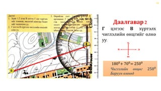 9 -r angi-sedevchilsen_gazar_zuin_zurag | PPTX