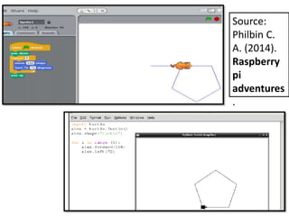 Source:
Philbin C.
A. (2014).
Raspberry
pi
adventures
.
 