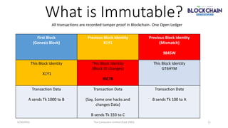What is Immutable?
First Block
(Genesis Block)
Previous Block Identity
X1Y1
Previous Block Identity
(Mismatch)
9845W
This ...
