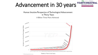 Advancement in 30 years
.
 