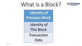 What is a Block?
Identity of
Previous Block
Identity of
This Block
Transaction
Data
6/30/2022 9
The Computers Limited (Est...