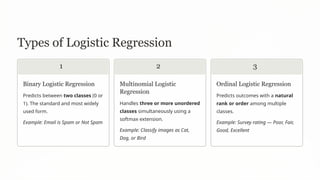 Logistic Regression in Practice: A Foundational Algorithm for Binary ...