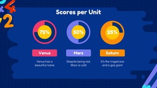 50%
Despite being red,
Mars is cold
Mars
75%
Venus has a
beautiful name
Venus
25%
It’s the ringed one
and a gas giant
Satu...