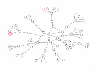 ? ?
?
?
?
?
?
?
?
?
6
 