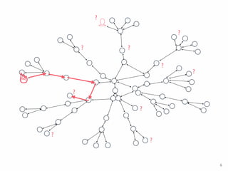 ? ?
?
?
?
?
?
?
?
?
6
 