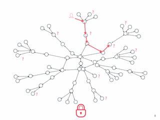 ? ?
?
?
?
?
?
?
?
?
8
 