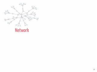 Parameters
1. Topology
2. Number of nodes
3. Number of hidden objects
“Nature”
“AgentProperties”
...
Network
10
 