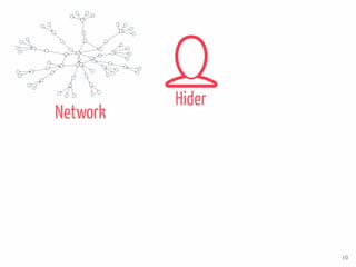 Parameters
1. Topology
2. Number of nodes
3. Number of hidden objects
“Nature”
“AgentProperties”
...
Network
Hider
10
 