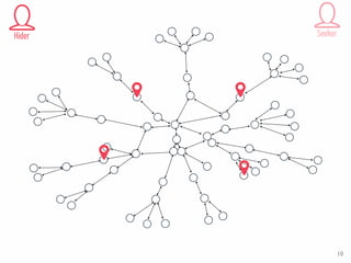 Parameters
1. Topology
2. Number of nodes
3. Number of hidden objects
“Nature”
“AgentProperties”
...
Hider Seeker
10
 
