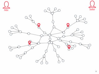 Parameters
1. Topology
2. Number of nodes
3. Number of hidden objects
“Nature”
“AgentProperties”
...
Hider Seeker
10
 