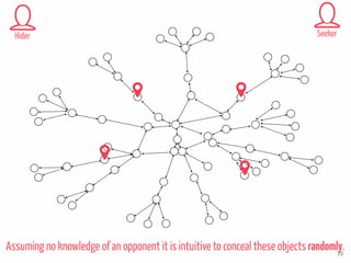 Parameters
1. Topology
2. Number of nodes
3. Number of hidden objects
“Nature”
“AgentProperties”
...
Assuming no knowledge of an opponent it is intuitive to conceal these objects randomly.
Hider Seeker
10
 