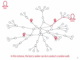 Parameters
1. Topology
2. Number of nodes
3. Number of hidden objects
“Nature”
“AgentProperties”
...
In this instance, the best a seeker can do is conduct a random walk.
Hider
Seeker
10
 