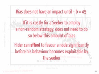 15
Bias does not have an impact until ~ b = 45
‘b’timesmorelikelytoselectanode
8
9
11
12
14
15
0 5 10 15 20 25 30 35 40 45 50 55 60 65 70 75 80 85 90 95
Hider Bias (b)
Random Exploit (r = 1)
AverageCostofGames(log2)
Onlylookingforonehiddenobject
Hider can afford to favour a node significantly
before his behaviour becomes exploitable by
the seeker
If it is costly for a Seeker to employ
a non-random strategy, does not need to do
so below this amount of bias
 