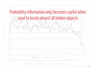 17
Lookingformultiplehiddenobjects
12.0
12.5
13.0
13.5
14.0
14.5
15.0
15.5
16.0
16.5
17.0
0 5 10 15 20 25 30 35 40 45 50
Number of High Probability Nodes Included in Search (r)
Random Exploit (0 ≤ r < n)
AverageCostofGames(log2)
Assume‘perfect’informationonopponent
Totalnumberofhiddenobjects
Probability information only becomes useful when
used to locate almost all hidden objects
 