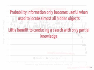 17
Little benefit to conducing a search with only partial
knowledge
Lookingformultiplehiddenobjects
12.0
12.5
13.0
13.5
14.0
14.5
15.0
15.5
16.0
16.5
17.0
0 5 10 15 20 25 30 35 40 45 50
Number of High Probability Nodes Included in Search (r)
Random Exploit (0 ≤ r < n)
AverageCostofGames(log2)
Assume‘perfect’informationonopponent
Totalnumberofhiddenobjects
Probability information only becomes useful when
used to locate almost all hidden objects
 