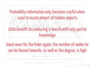 17
Little benefit to conducing a search with only partial
knowledge
Good news for the hider again: the number of nodes he
can be biased towards, as well as the degree, is highLookingformultiplehiddenobjects
12.0
12.5
13.0
13.5
14.0
14.5
15.0
15.5
16.0
16.5
17.0
0 5 10 15 20 25 30 35 40 45 50
Number of High Probability Nodes Included in Search (r)
Random Exploit (0 ≤ r < n)
AverageCostofGames(log2)
Assume‘perfect’informationonopponent
Totalnumberofhiddenobjects
Probability information only becomes useful when
used to locate almost all hidden objects
 