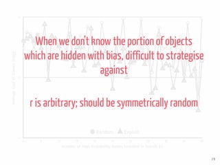 19
14
15
16
0 5 10 15 20 25 30 35 40 45 50
AverageCostofGames(log2)
Number of High Probability Nodes Included in Search (r)
Random Exploit
When we don’t know the portion of objects
which are hidden with bias, difficult to strategise
against
r is arbitrary; should be symmetrically random
 