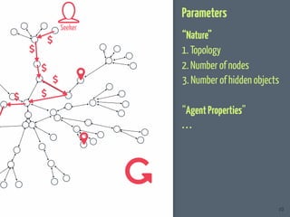 Parameters
1. Topology
2. Number of nodes
3. Number of hidden objects
“Nature”
“AgentProperties”
...
Seeker
10
 