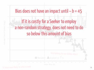 15
Bias does not have an impact until ~ b = 45
‘b’timesmorelikelytoselectanode
8
9
11
12
14
15
0 5 10 15 20 25 30 35 40 45...