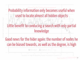 17
Little benefit to conducing a search with only partial
knowledge
Good news for the hider again: the number of nodes he
...