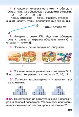 101
1. У каждого человека есть имя. Чтобы дать
точкам имя, их обозначают большими буквами.
. А .О .К .М . Д .Т
Концы отрезков — точки. Назвать отрезок —
значит назвать буквы, обозначающие его концы.
Читай: АД или ДА.
2. Начерти отрезок КМ. Над ним обозначь
точку А, слева от отрезка обозначь точку О, а
справа — точку Д.
3. Составь и реши задачи по рисункам.
?8
4. Составь четыре равенства с числами 5, 4,
9 и столько же равенств с числами 7, 10, 17.
5*. Установи закономерности и заполни пус-
тые клеточки.
9
3
1 2 4
6
3 1 5
10
0 6
6*. На остановке из автобуса вышло 6 пассажи-
ров, а зашло 4 пассажира. Увеличилось или умень-
шилось количество пассажиров и на сколько?
10?
Д
А
 